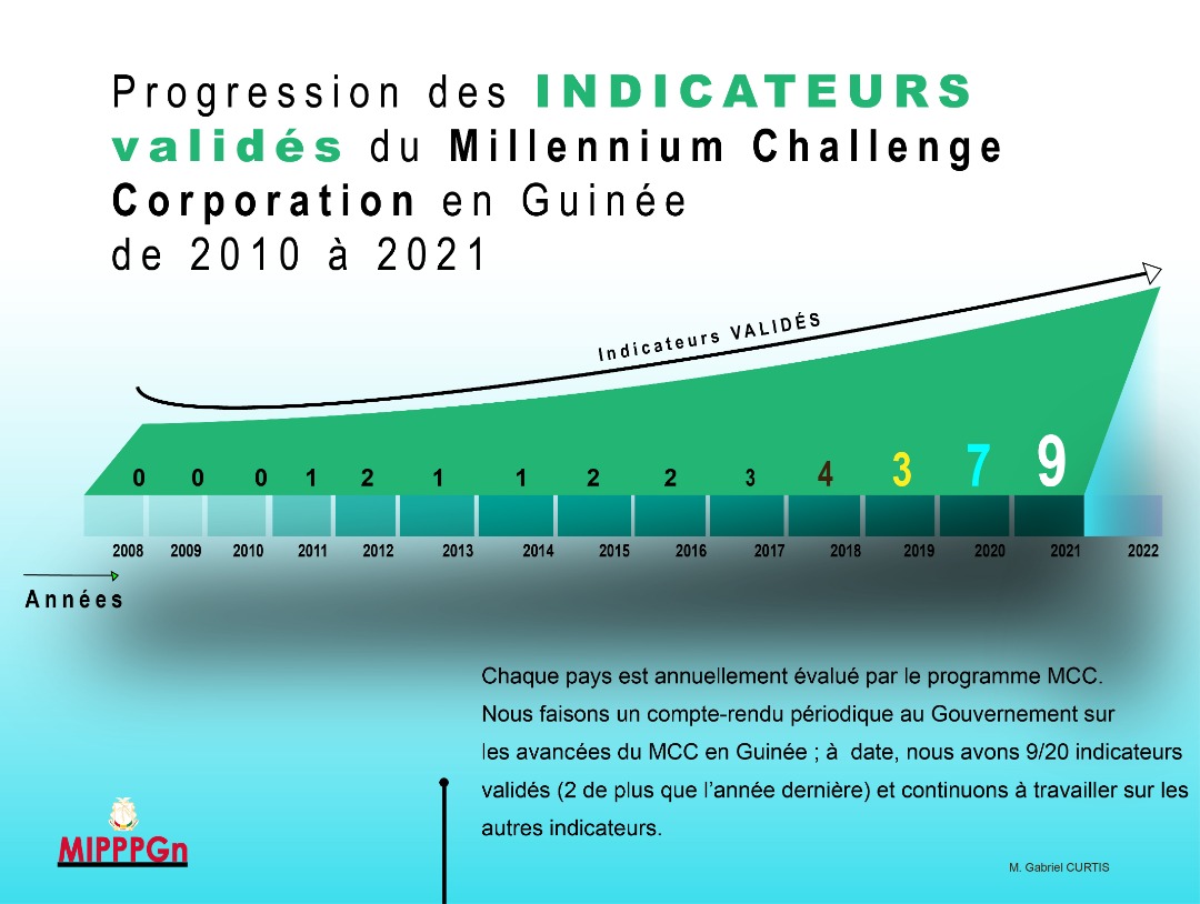 Mise au point : les travaux continuent pour l’éligibilité de la Guinée au  Millennium Challenge Corporation (MCC)